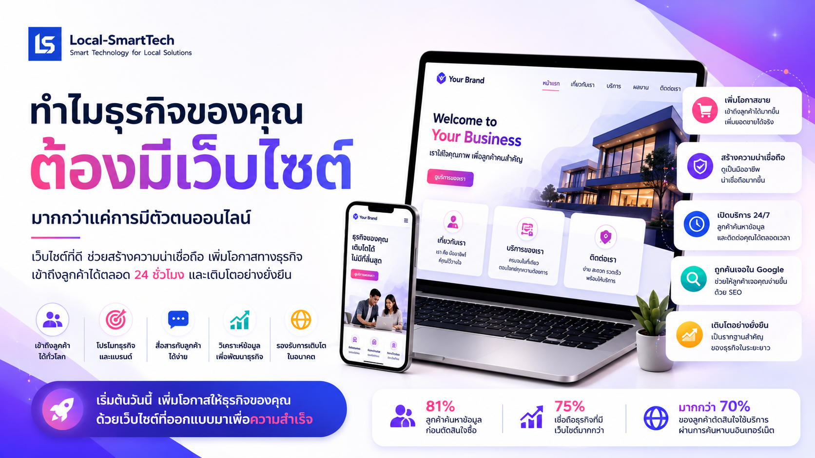 ภาพประกอบกราฟแท่งไต่ขึ้นพร้อมลูกศรชี้ขึ้น